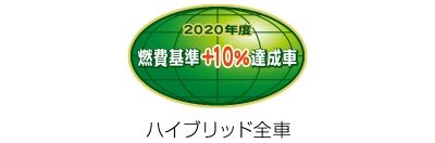 CO2排出量の削減