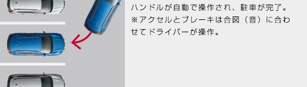 インテリジェント パーキングアシスト