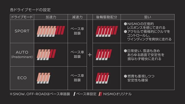 NISMO専⽤チューニング