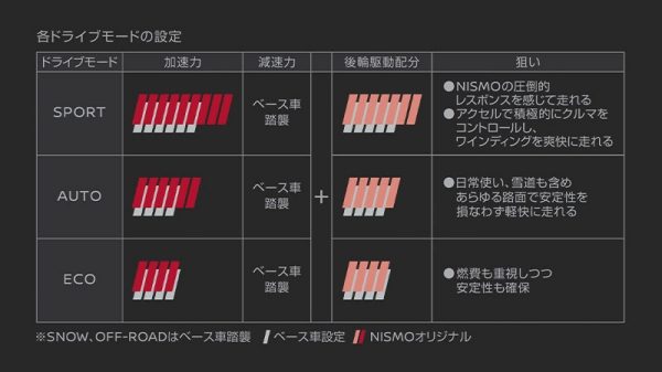 NISMO専⽤チューニング