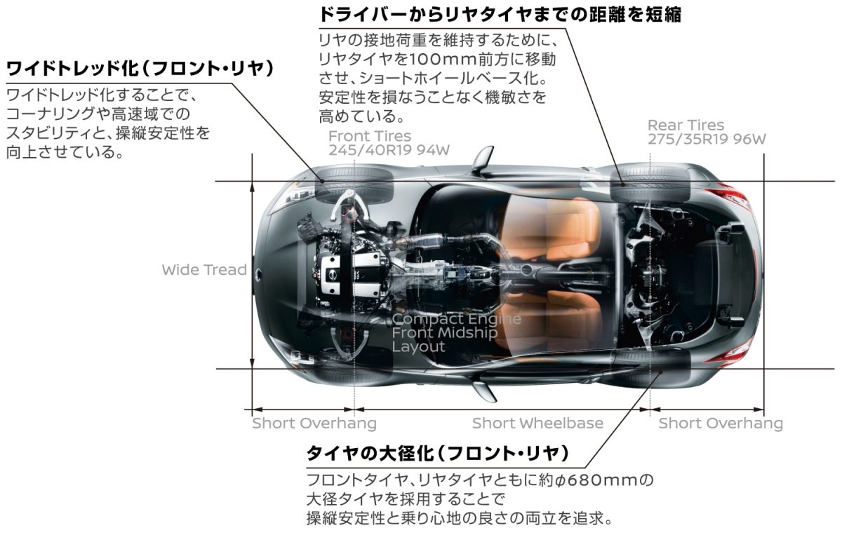 Photo:フェアレディZ Version ST(6MT)。