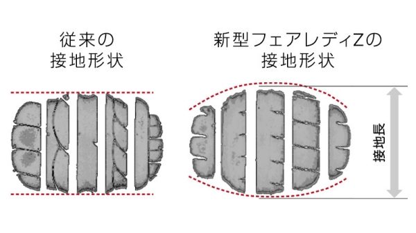 新開発タイヤと高剛性ホイール