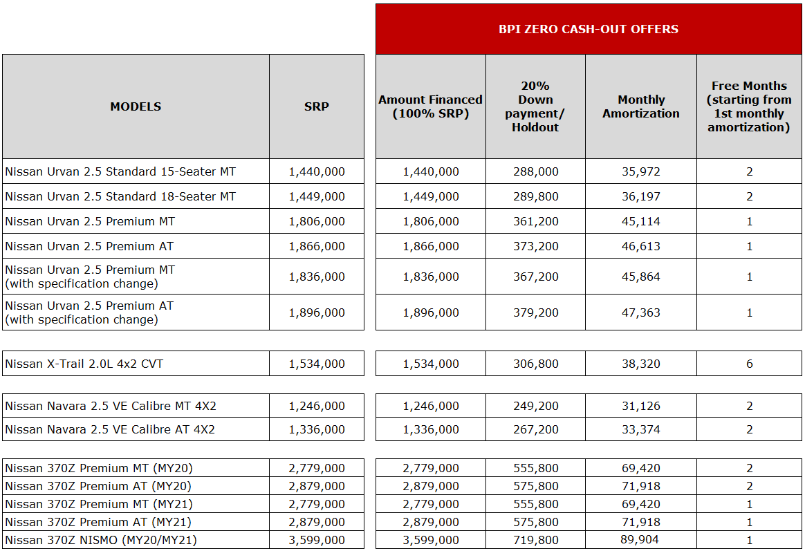 Almera-Big-Cash-Savings