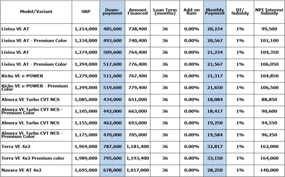 Table I