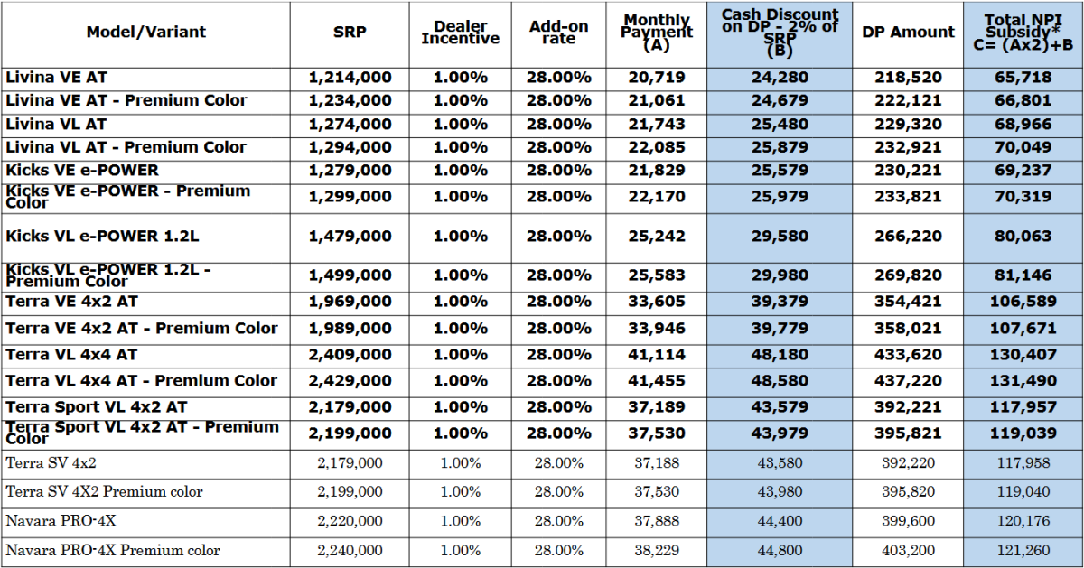 Table I