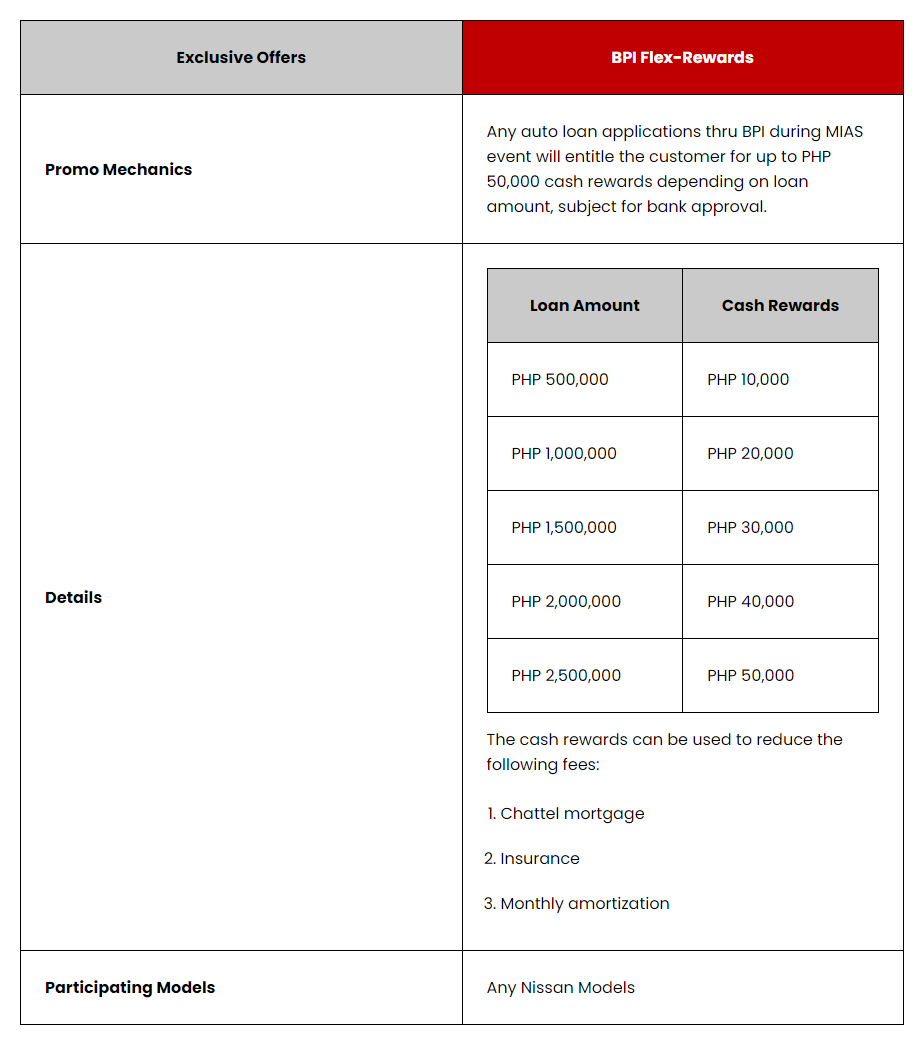 BPI-Flex Rewards