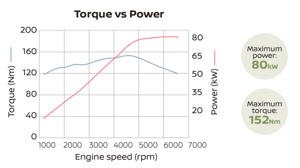 torque vs power