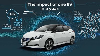 NISSAN SHOWS HOW ELECTRIC VEHICLES CAN HELP FIGHT ESCALATING AIR POLLUTION