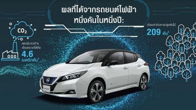 นิสสันเผยรถยนต์ไฟฟ้าช่วยแก้ปัญหามลพิษทางอากาศ