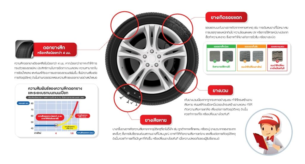 tyre