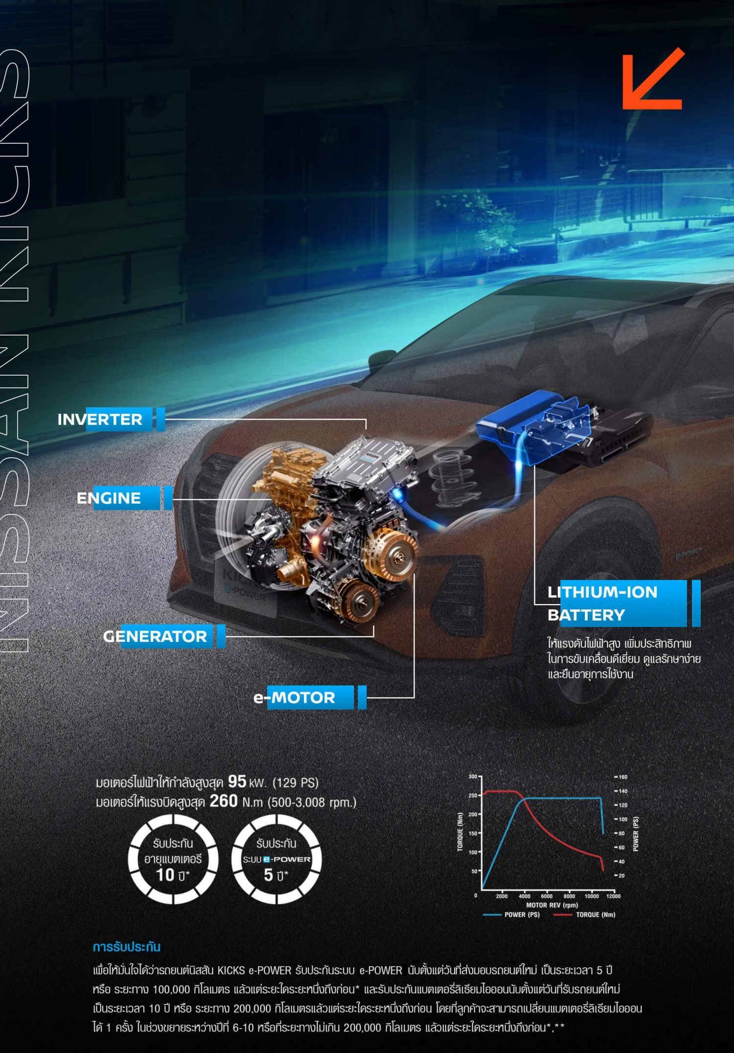 All-New NISSAN KICKS e-POWER
