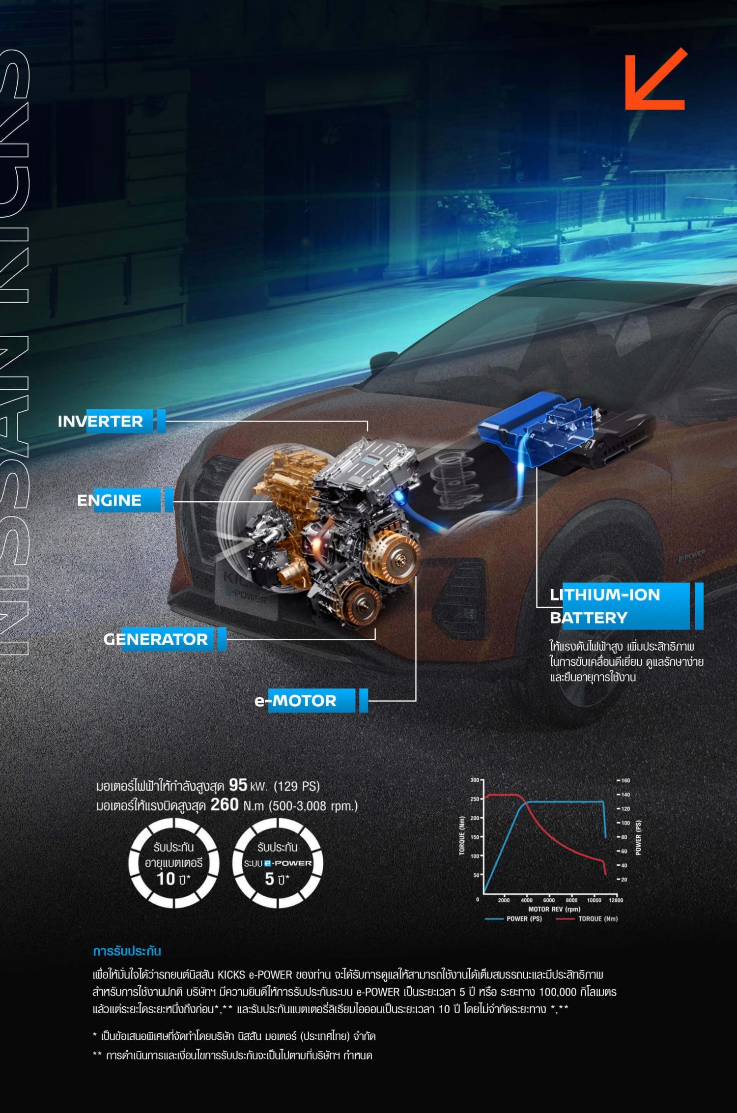 All-New NISSAN KICKS e-POWER