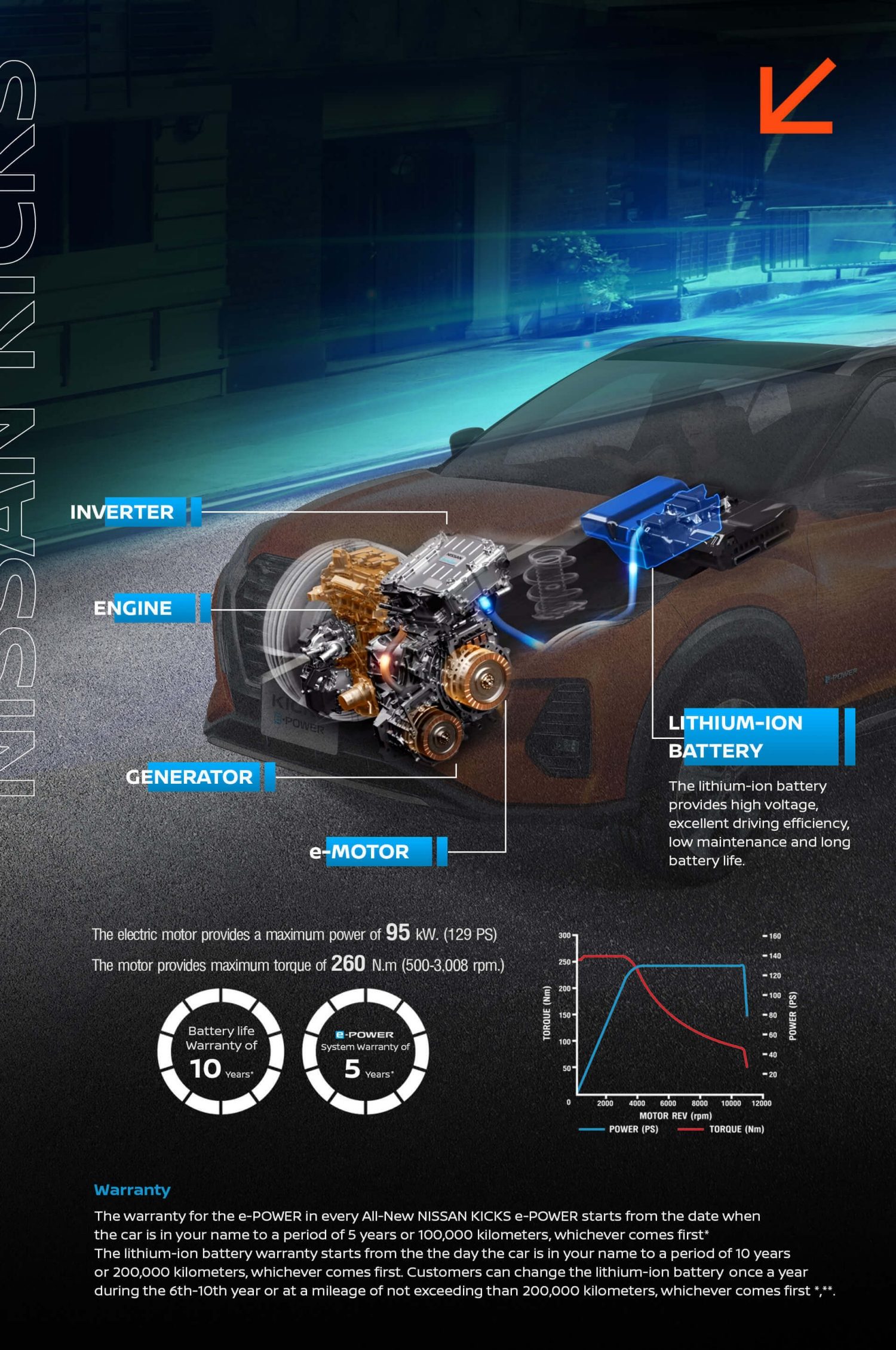 All-New NISSAN KICKS e-POWER
