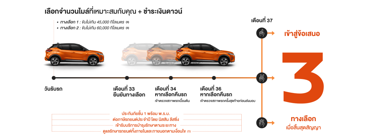Nissan Future value