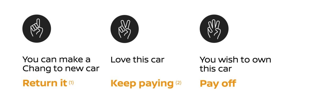 NISSAN FUTURE VALUE