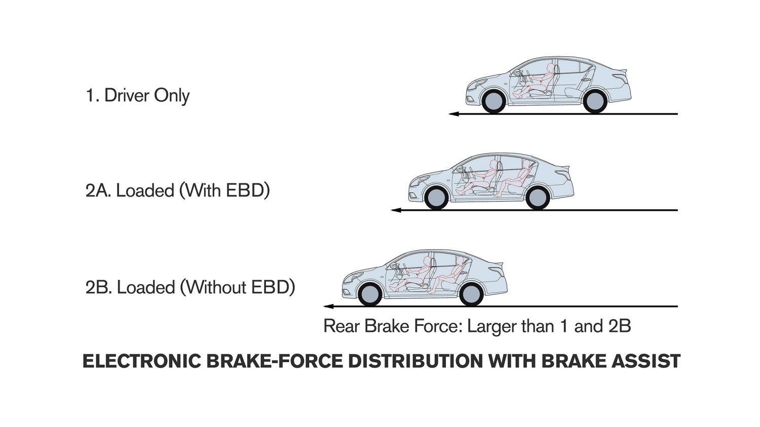 Electronic Brake Force Distribution (EBD) system warning Electronic Brake Force Distribution (EBD) system warning