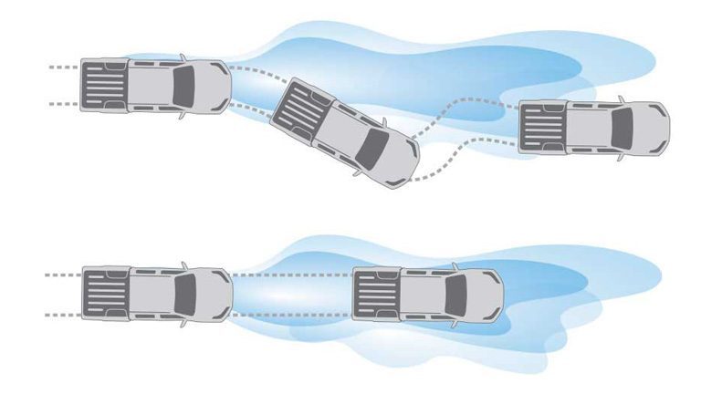 ANTI-LOCK BRAKING SYSTEM (ABS)