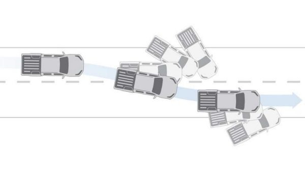 STABILITY CONTROL