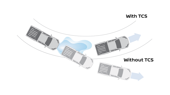 TCS
