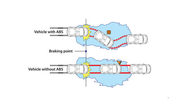 Anti-lock breaking system illustration