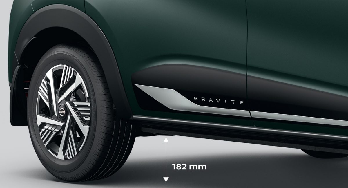 High Ground Clearance & Bold Dual Tone R15 Flex Wheels