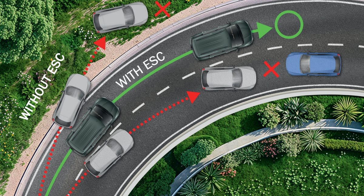 Electronic Stability Control (ESC)