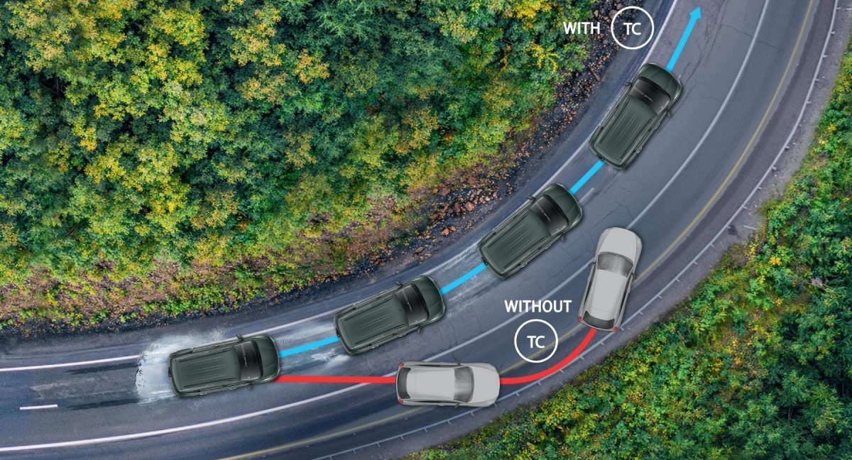 Traction Control System (TCS)