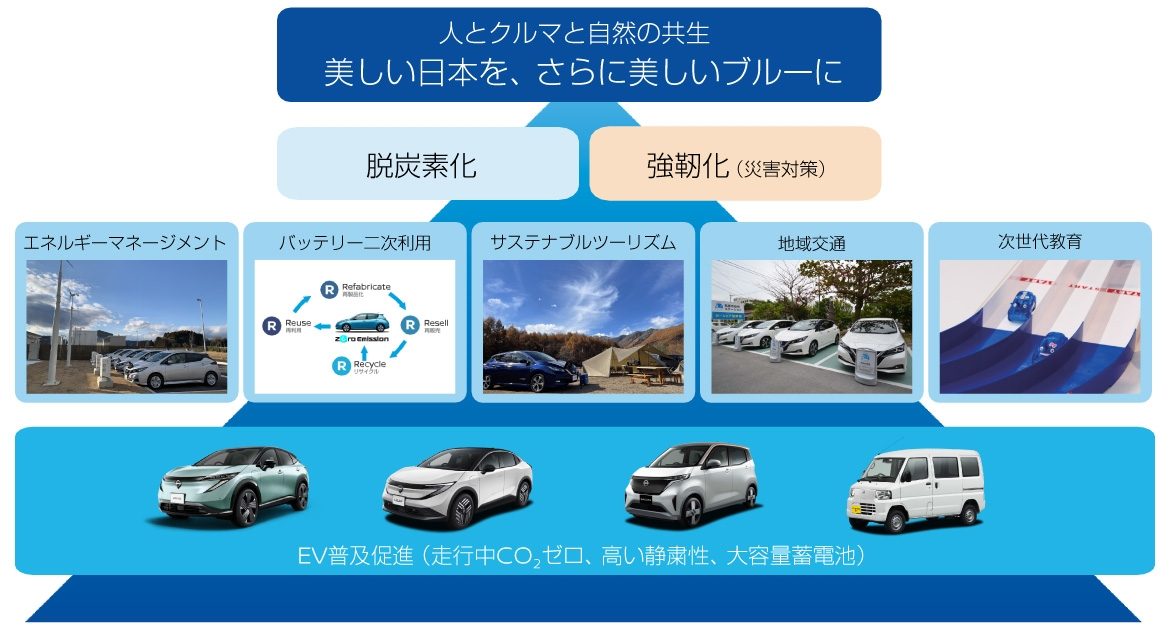 日本電動化アクション「ブルー・スイッチ」