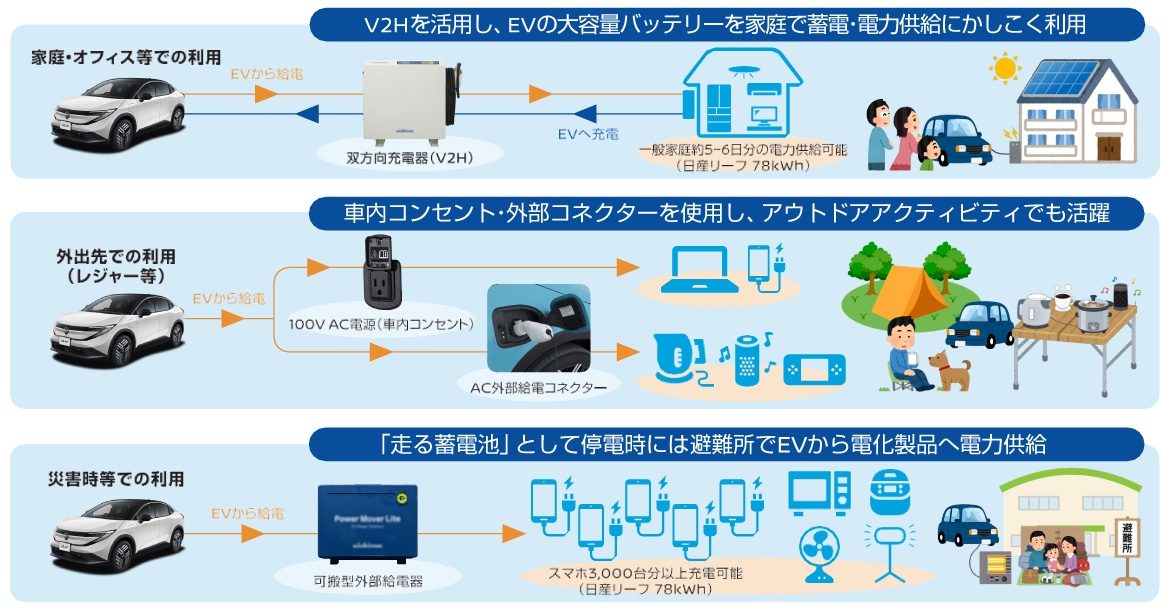EVの蓄電池利用