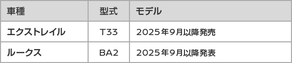メーカーオプションナビ向けサービス対象車
