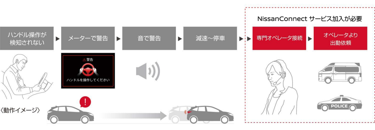 プロパイロット緊急停止支援システム