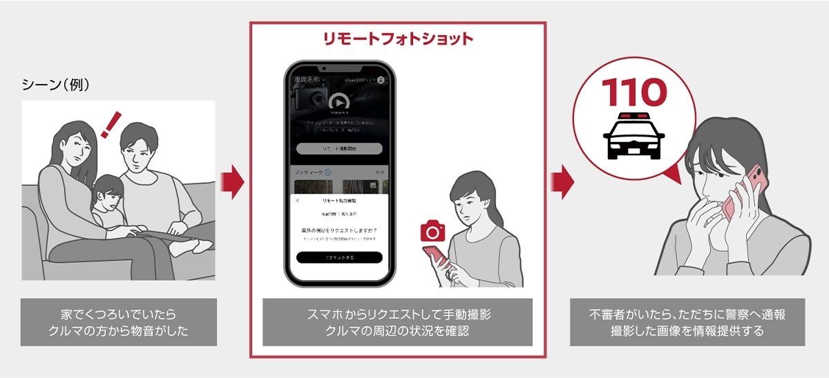 リモートフォトショット［ルークス］［アプリ］