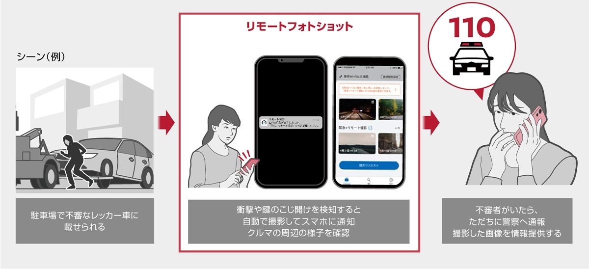 リモートフォトショット［ルークス］［アプリ］
