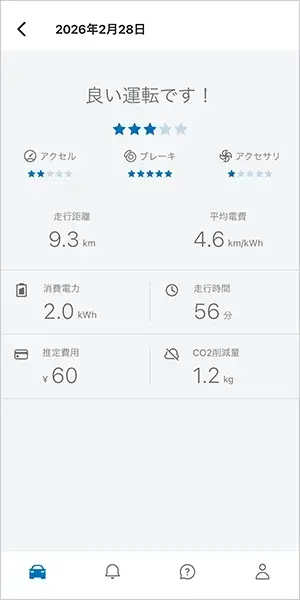 ドライブ履歴