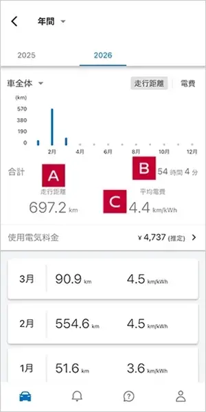 ドライブ履歴