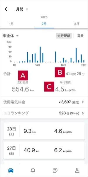 ドライブ履歴