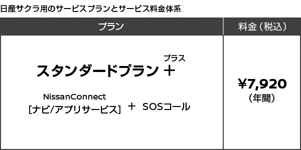 日産サクラ用のサービスプランとサービス料金体系