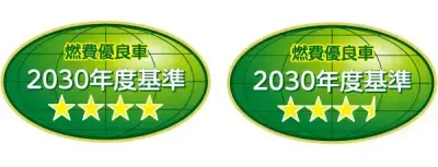 CO2排出量の削減