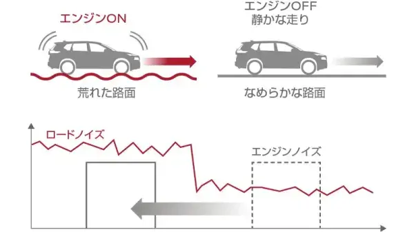 静粛性