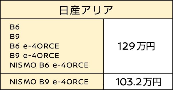 令和4年度補正予算補助金