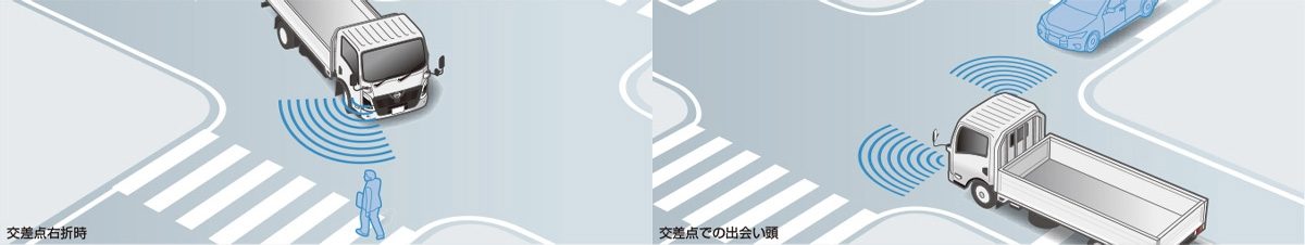 ブラインドスポットモニター