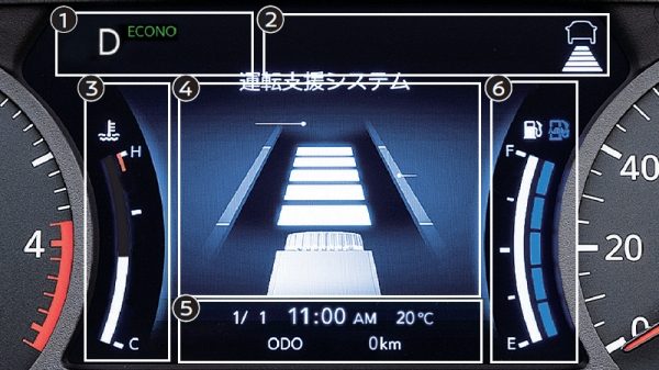 メーターディスプレイ
