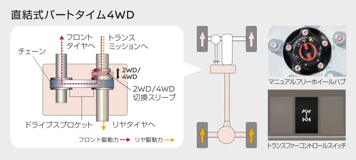 運転のしやすさ