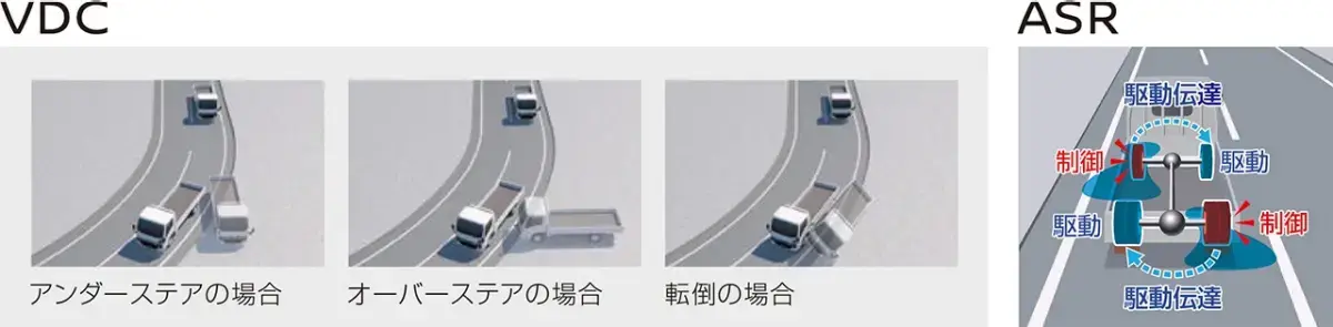 運転のしやすさ