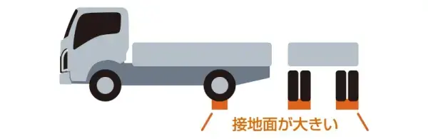 運転のしやすさ