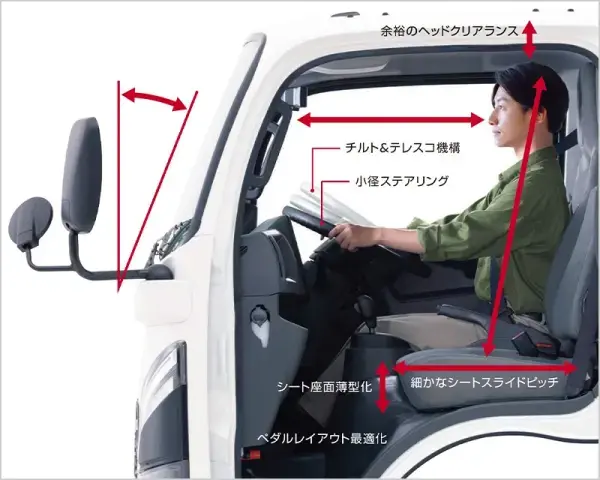 運転のしやすさ