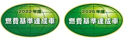 CO₂排出量の削減