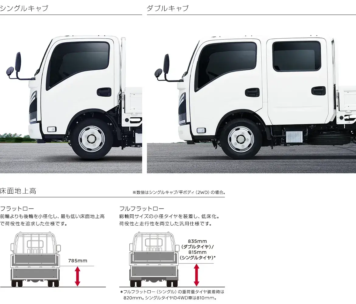 用途で選べるバリエーション