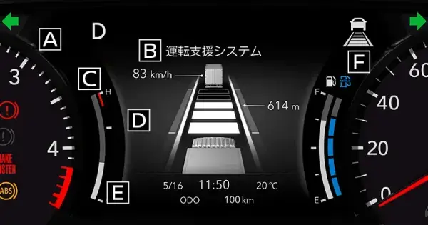 視線を動かさず、安全に情報確認できる7インチメーターディスプレイ。