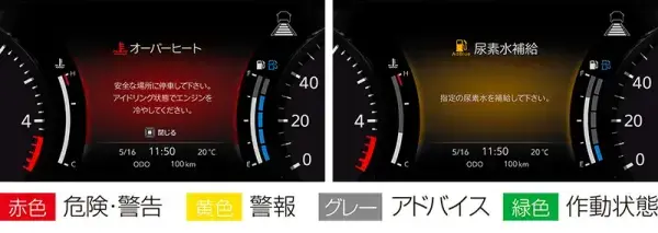 視線を動かさず、安全に情報確認できる7インチメーターディスプレイ。